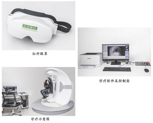 系统由机架、眼罩、软件及控制盒组成